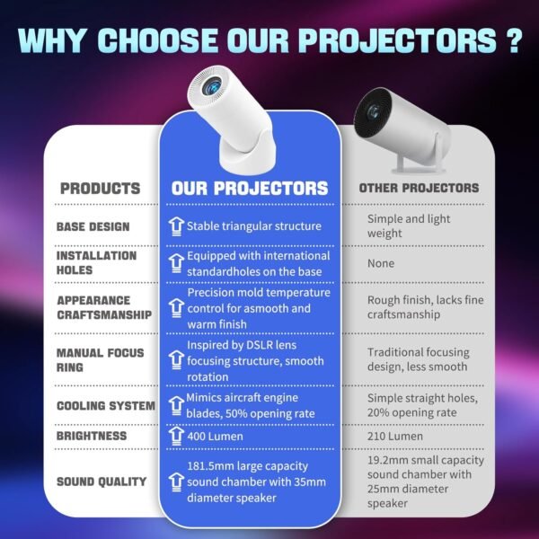 Portable WiFi 6 & Bluetooth Mini Projector - Image 4